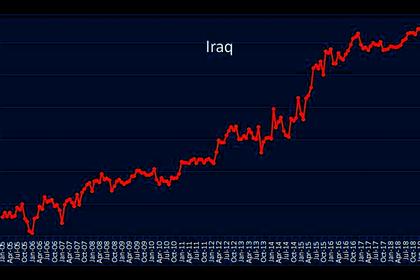 STRESSED IRAQ'S OIL