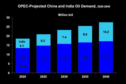 INDIA'S ENERGY DEMAND COULD DOUBLE