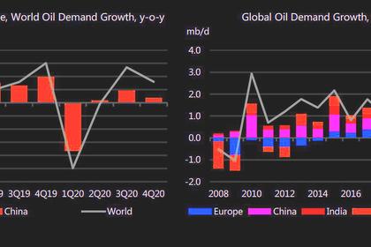 CHINA ELECTRICITY CONSUMPTION UP
