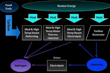 NUCLEAR ENERGY IS IMPORTANT COMPONENT