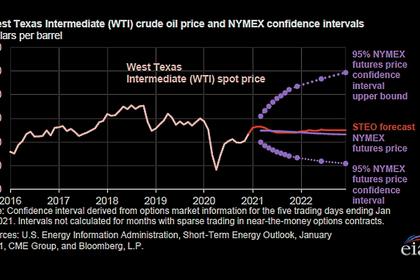 OIL PRICE: BELOW $56