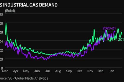 LNG PRICES UP ANEW