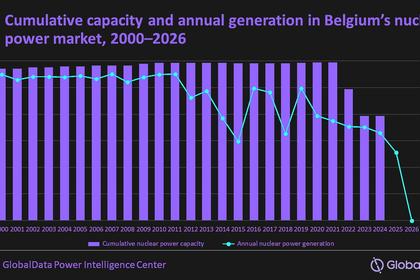 BELGIAN NUCLEAR EXTENSION