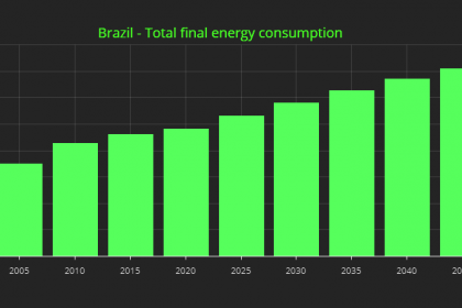 BRAZIL ELECTRICITY INVESTMENT $97 BLN