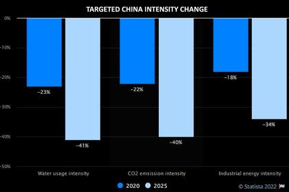 CHINA'S ENERGY EFFICIENCY UP