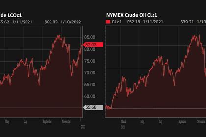 OIL PRICE: NEAR $85