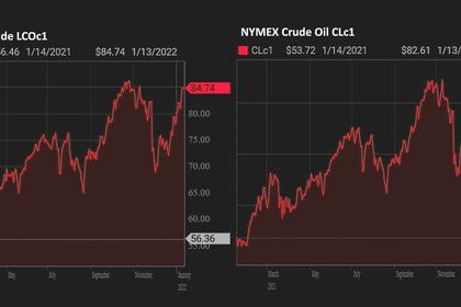 OIL PRICE: NEAR $88