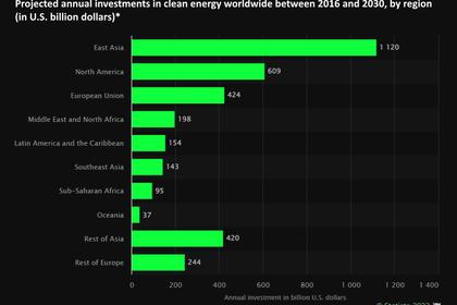 GLOBAL ENERGY CRISIS STABILISATION