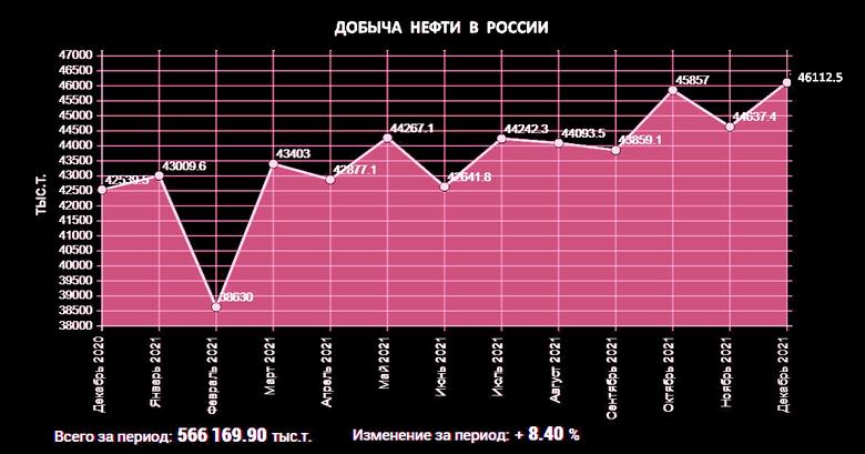 ОПЕК + РОССИЯ: +400 ТБД