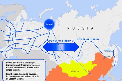 RUSSIAN GAS TO ITALY