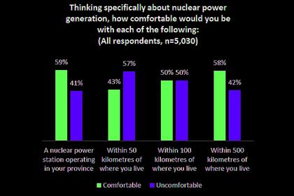 CANADA'S NUCLEAR SMR INVESTMENT