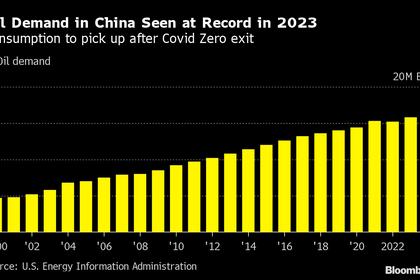 CHINA GAS DEMAND WILL UP