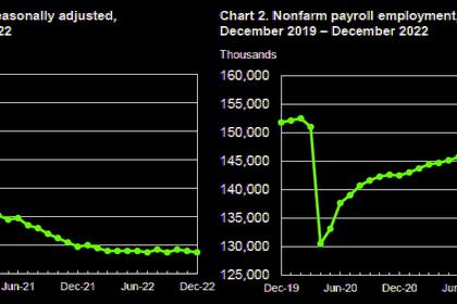 U.S. EMPLOYMENT UP BY 517,000