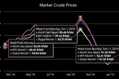 OPEC CONTINUE CUTS