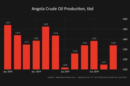ENI FIND ANGOLA'S OIL