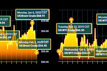 OIL PRICE: ABOVE $56 ANEW