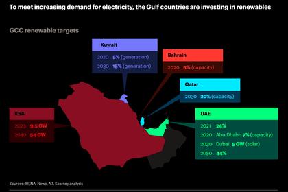 OMAN'S OIL UP TO 1 MBD