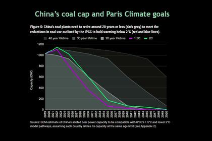 RUSSIA'S COAL FOR ASIA