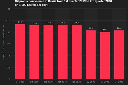 RUSSIAN OIL FOR U.S. 8%