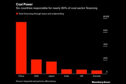 COAL FOR EUROPEAN ENERGY CRISIS