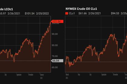 OIL PRICE: NEAR $100