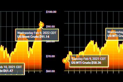 OIL PRICE WILL UP TO $300