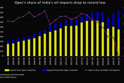 INDIA NEED OIL