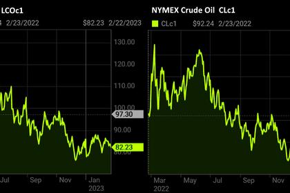 OIL PRICE: BRENT NEAR  $81, WTI NEAR $75