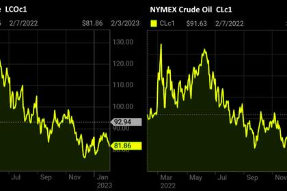 OIL PRICE: BRENT NEAR $80, WTI ABOVE $73