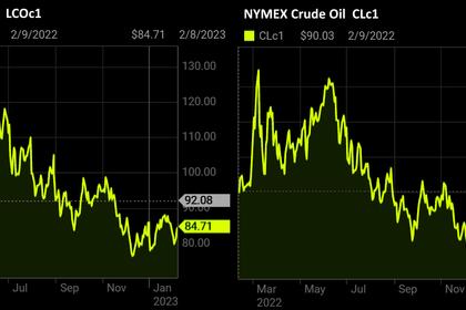 OIL PRICE: BRENT NEAR $87, WTI ABOVE $80