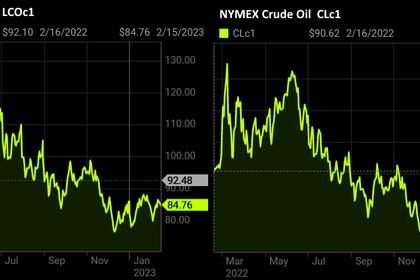 OPEC+ OIL DEAL CONTINUING