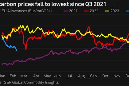 EUROPEAN ELECTRICITY PRICES UP
