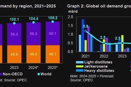 GLOBAL ENERGY INDUSTRY OPPORTUNITIES 2024