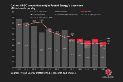 RUSSIA'S OIL PRICE: $25-30