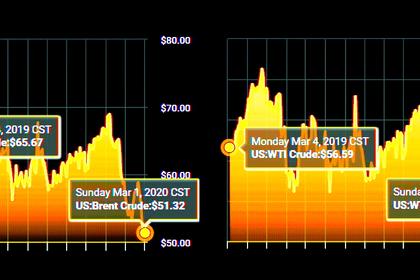 OPEC'S PROPOSAL: $60