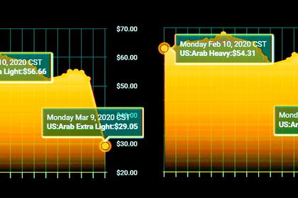 UAE, SAUDI ARABIA INCENTIVES $40 BLN