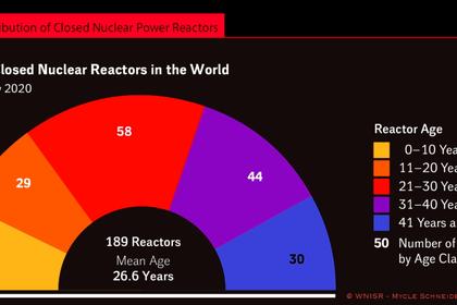 RUSSIA'S CLEAN NUCLEAR ENERGY