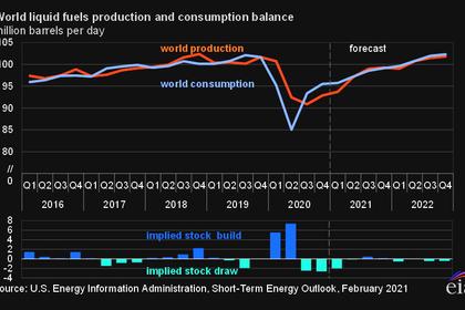 OPEC+ OIL PRODUCTION 37.83 MBD