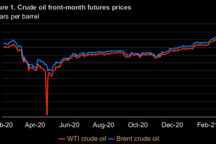 OIL PRICE: ABOVE $69