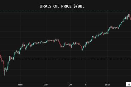 OIL PRICE: NEAR $68