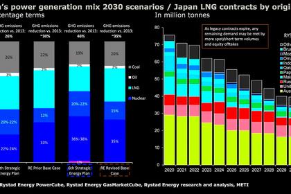 JAPAN, EUROPE LNG COOPERATION