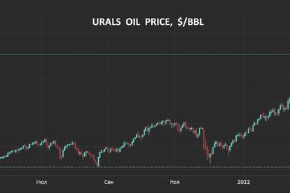 OIL PRICE: BRENT BELOW $118, WTI BELOW $111