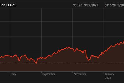 OPEC OIL PRICE: $113.39
