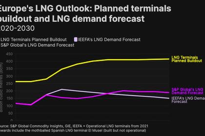 U.S. LNG FOR EUROPE