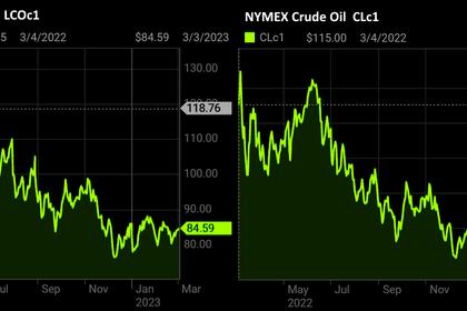 OIL PRICE: BRENT NEAR  $81, WTI NEAR $75