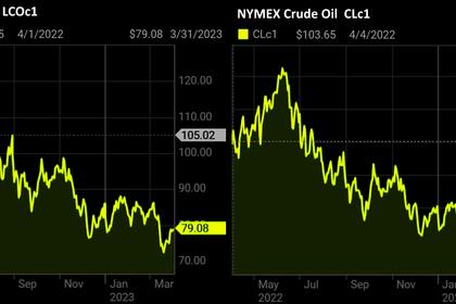 OIL PRICE: BRENT NEAR  $85, WTI ABOVE  $80
