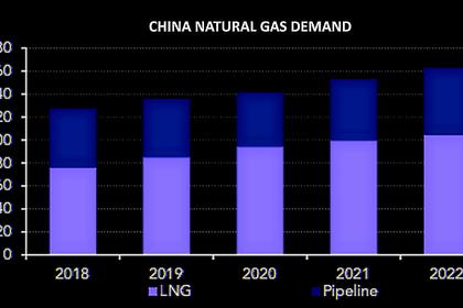 CHINA'S LNG TERMINAL 6 MT/YEAR