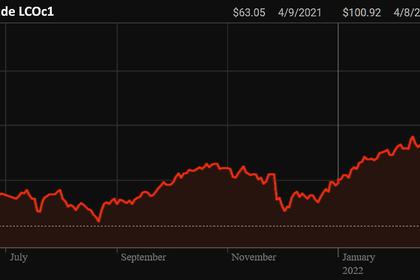 OPEC OIL PRICE: $100.12