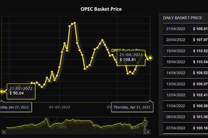 OPEC OIL PRICE: $101.93