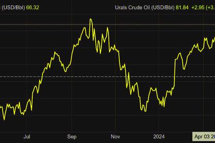 OIL PRICE COULD BE $100